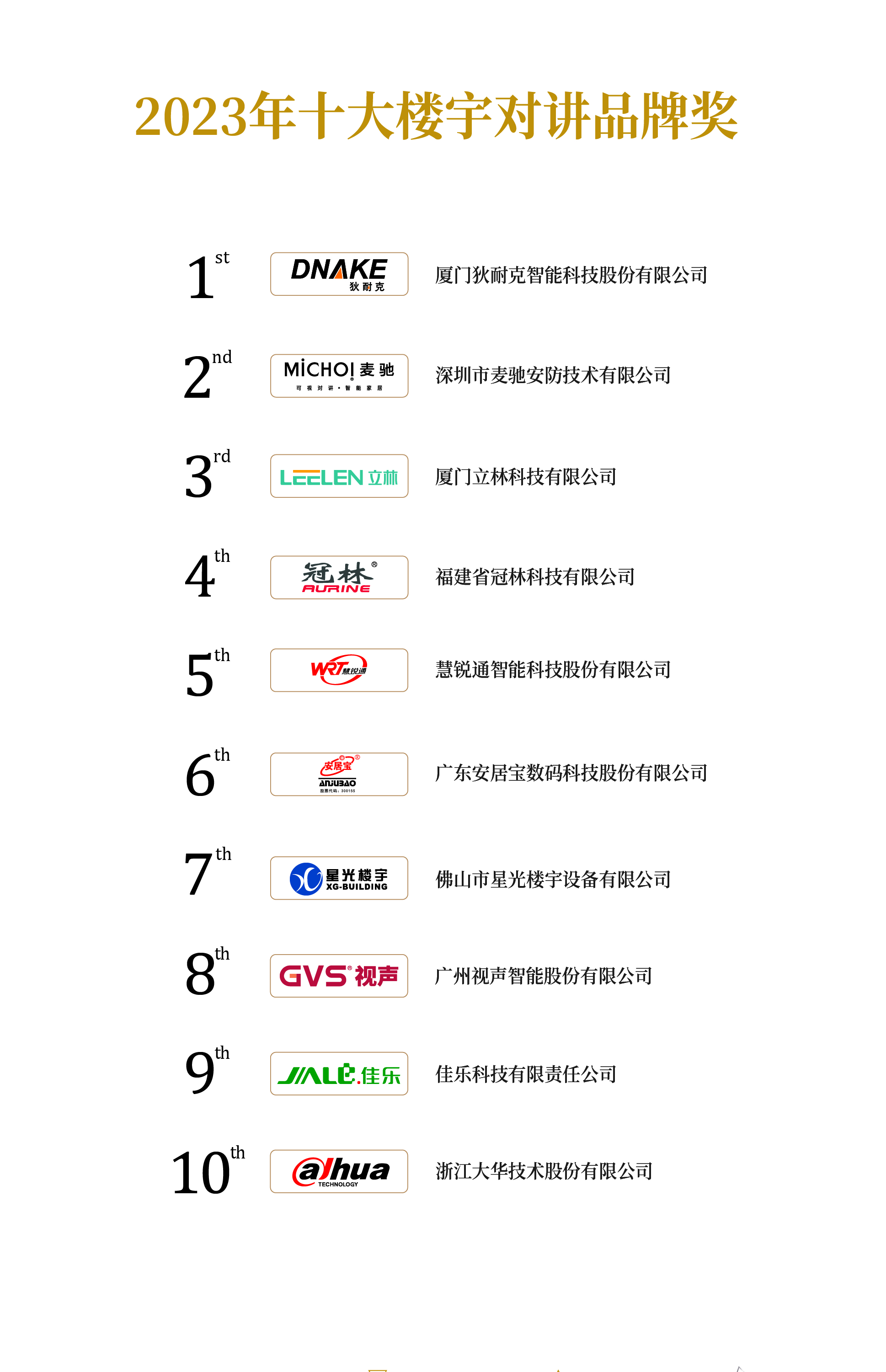 2023年十大樓宇對(duì)講品牌獎(jiǎng)